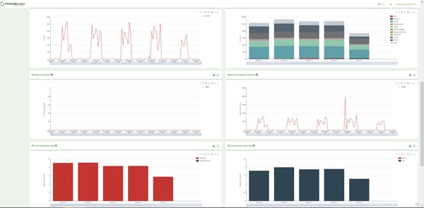 Framecad Overview in MyFramecad