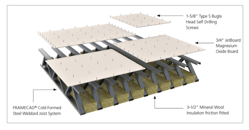 Floor ceiling solution Floor ceiling solution